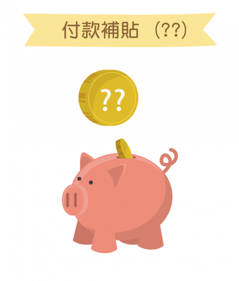 付款補貼