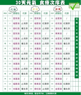 30天小產坐月調理組合