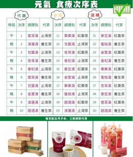 小產元氣組合 (全面)